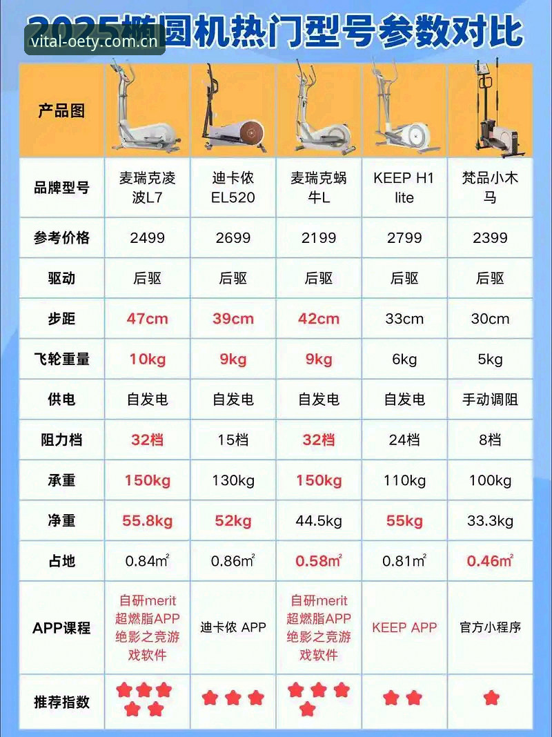 OETY官网可靠吗 欧亿体育平台选购实用技巧:OETY官网可靠吗?室内训练装备必备知识